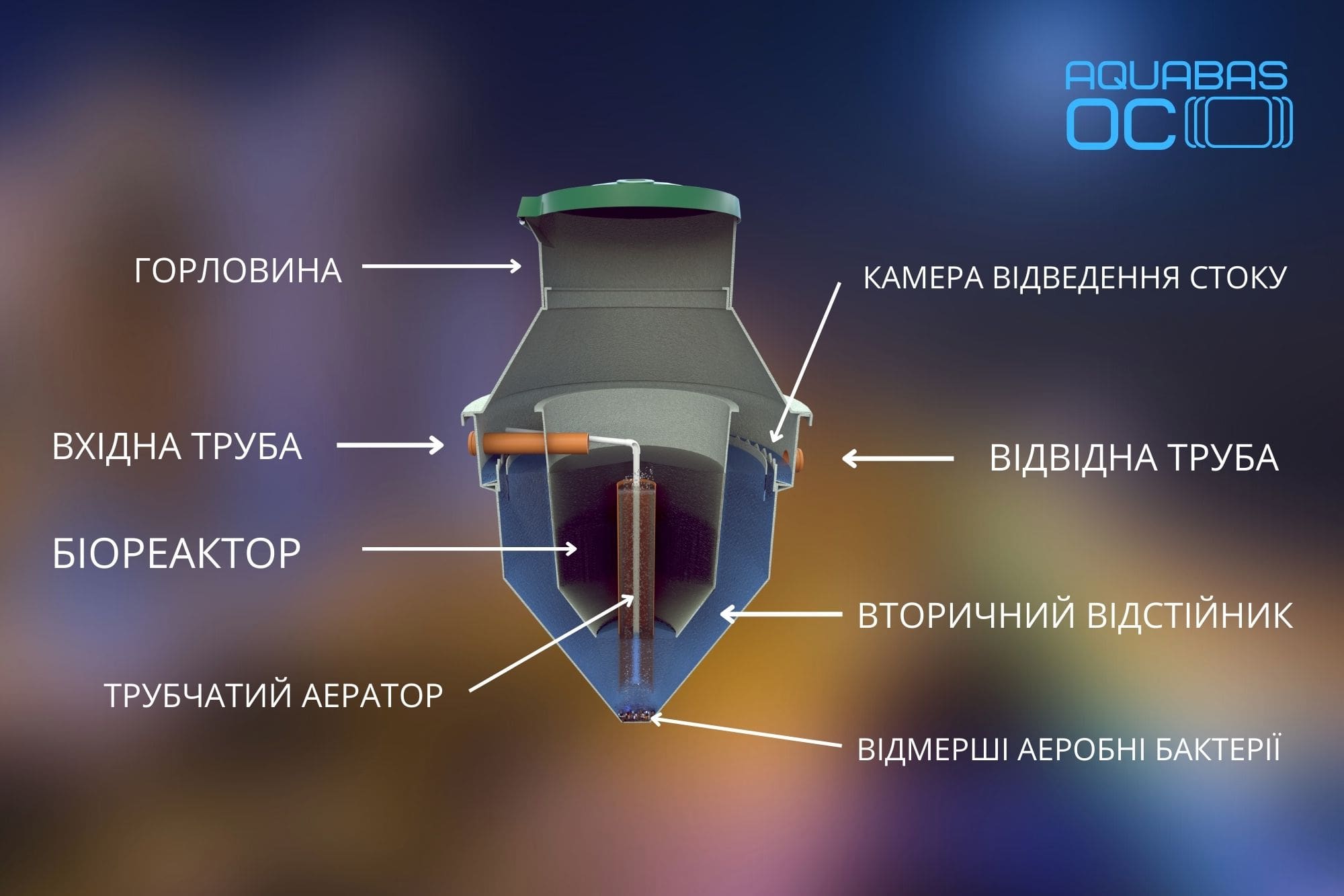 Как устроена станция-min
